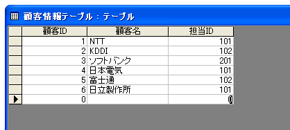 リレーションシップの設定