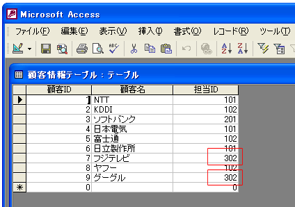 フィールドの連鎖更新