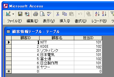 フィールドの連鎖削除