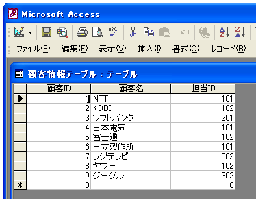 フィールドの連鎖削除