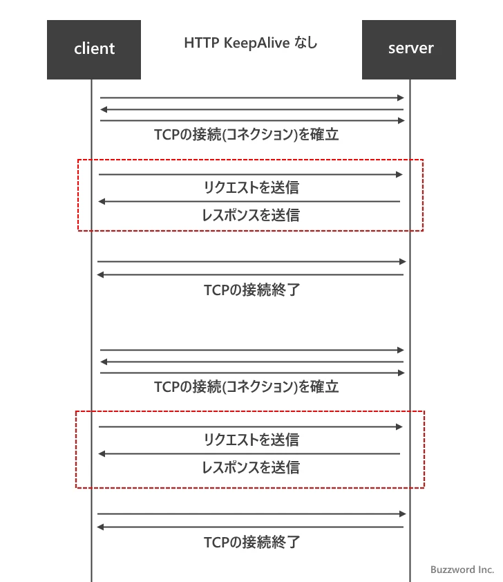 KeepAliveとは(1)