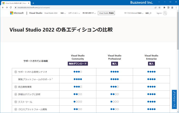 Visual Studio Communityのライセンスについて(2)