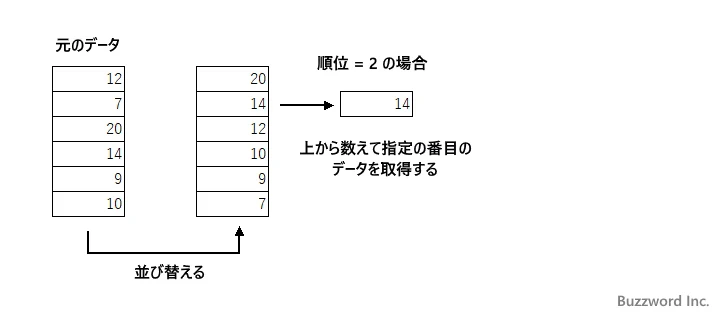 LARGE関数の定義(1)