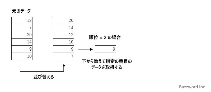SMALL関数の定義(1)
