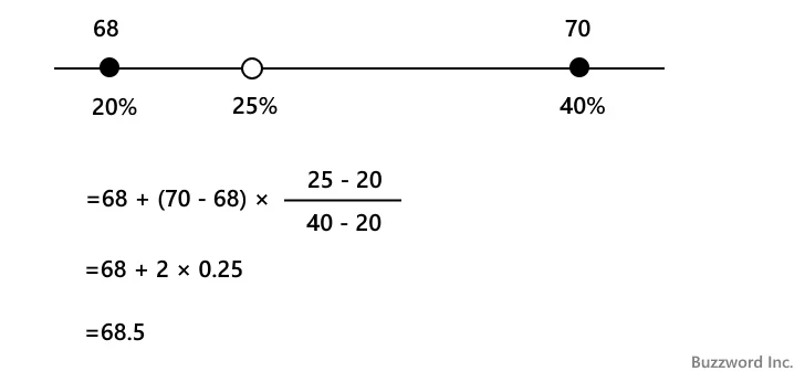 PERCENTILE.INC関数の解説(4)