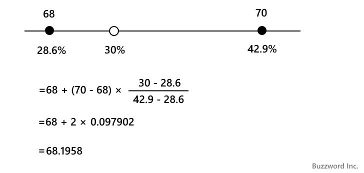 PERCENTILE.EXC関数の解説(4)