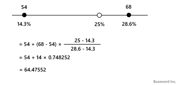 QUARTILE.EXC関数の解説(4)