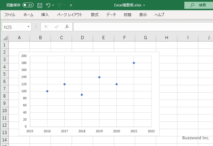 FORECAST.LINEAR関数の使い方(3)