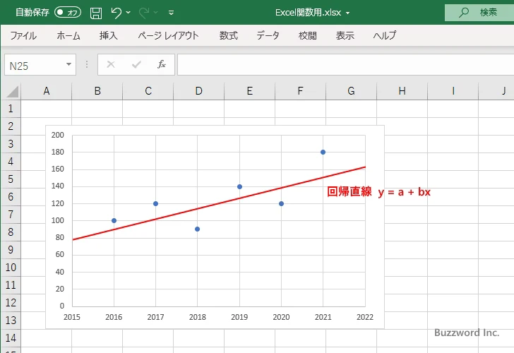 FORECAST.LINEAR関数の使い方(4)