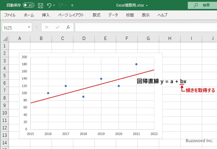 SLOPE関数の使い方(3)