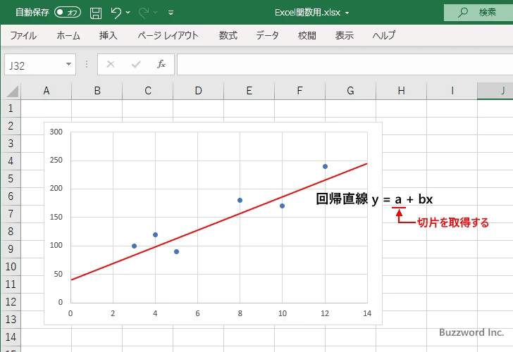 INTERCEPT関数の使い方(3)