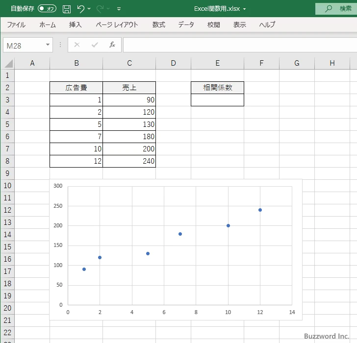 CORREL関数のサンプル(1)