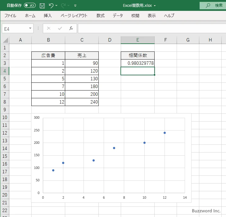CORREL関数のサンプル(3)