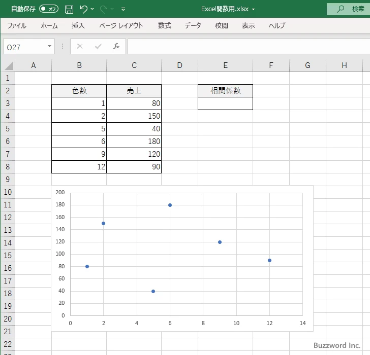 CORREL関数のサンプル(4)