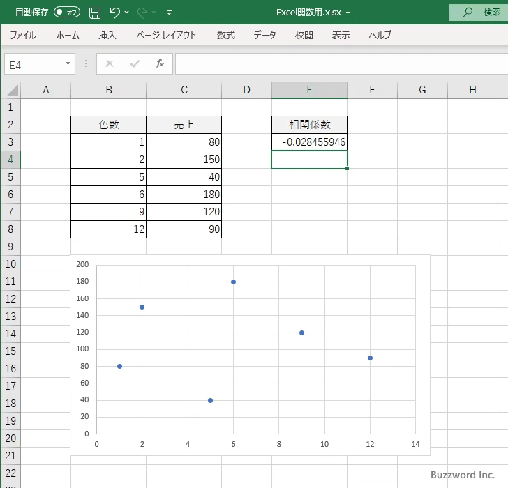 CORREL関数のサンプル(5)