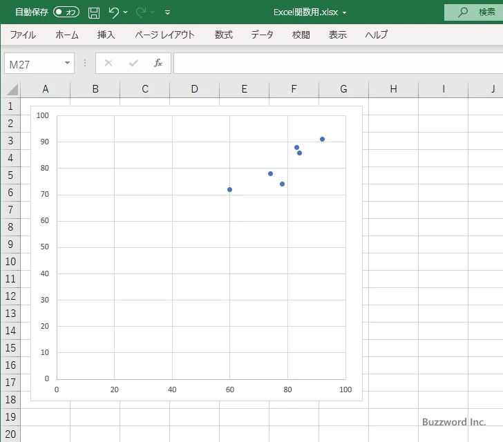 COVARIANCE.P関数のサンプル(4)