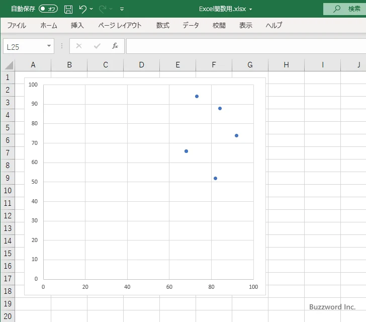 COVARIANCE.P関数のサンプル(7)