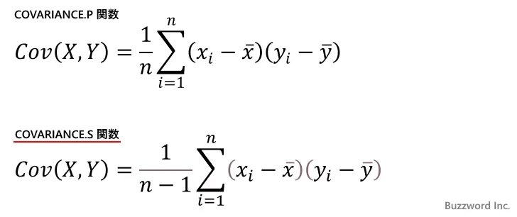CORREL関数の使い方(1)