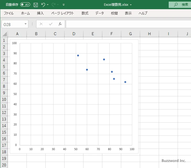 COVARIANCE.S関数のサンプル(4)