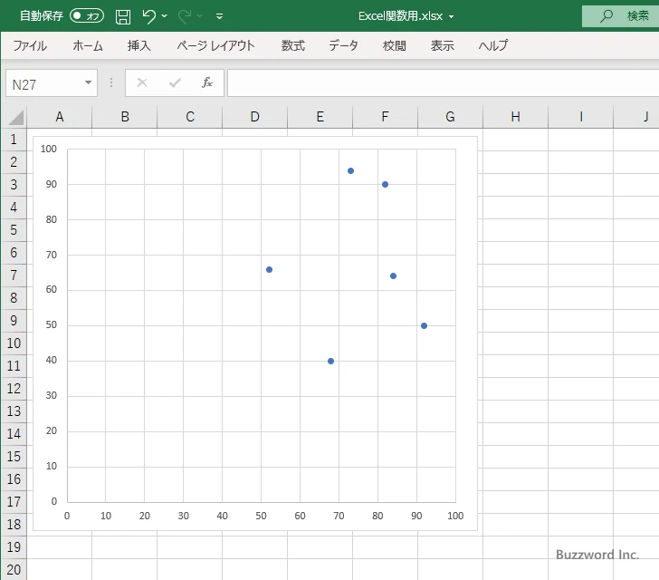 COVARIANCE.S関数のサンプル(7)