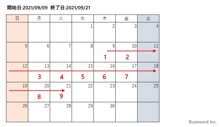 NETWORKDAYS関数のサンプル(1)