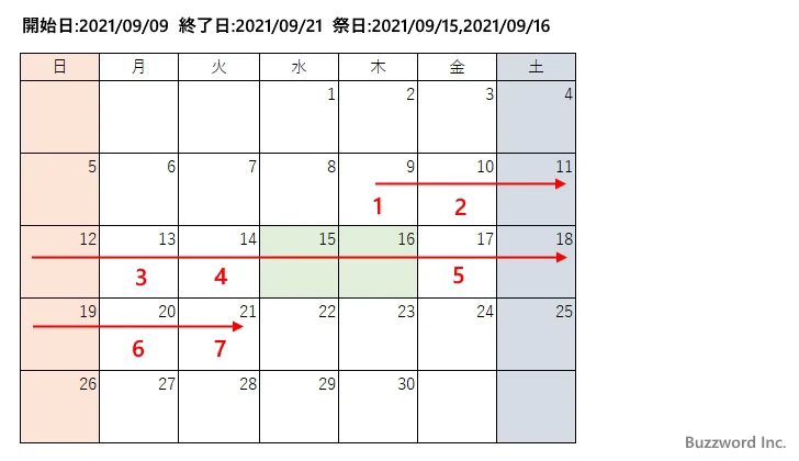 NETWORKDAYS関数のサンプル(2)