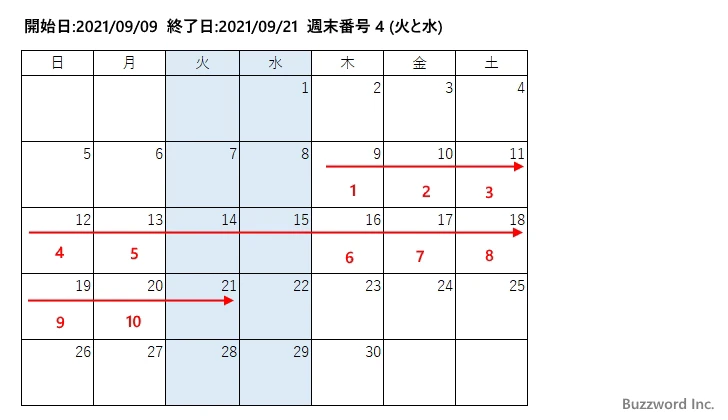 NETWORKDAYS.INTL関数のサンプル(1)