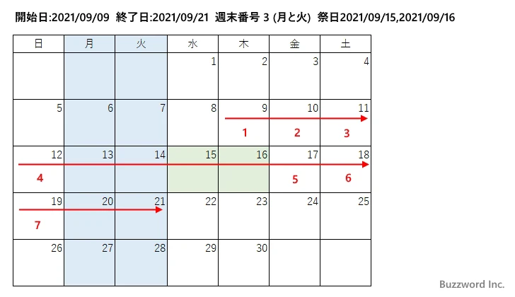 NETWORKDAYS.INTL関数のサンプル(2)
