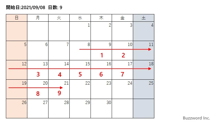 WORKDAY関数のサンプル(1)