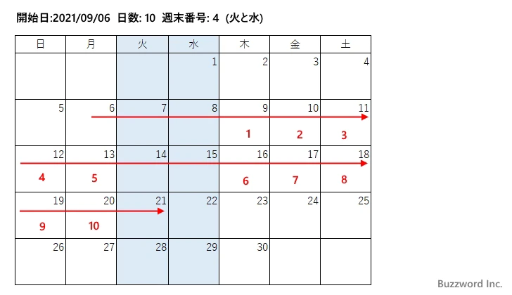 WORKDAY.INTL関数のサンプル(1)
