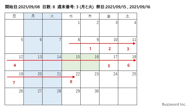 WORKDAY.INTL関数のサンプル(2)