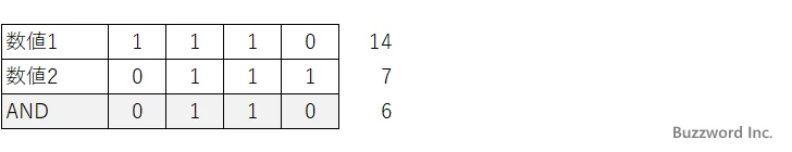 BITAND関数のサンプル(2)
