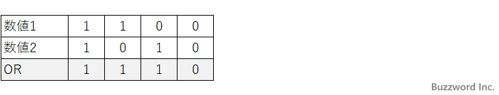 BITOR関数のサンプル(1)
