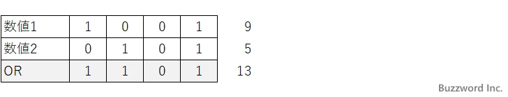 BITOR関数のサンプル(2)