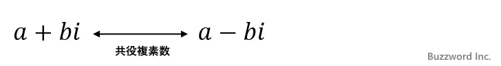 IMCONJUGATE関数の使い方(1)