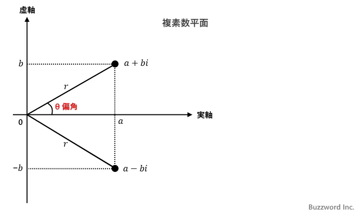 IMARGUMENT関数の使い方(1)