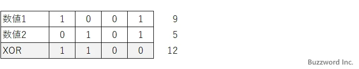 BITXOR関数のサンプル(2)