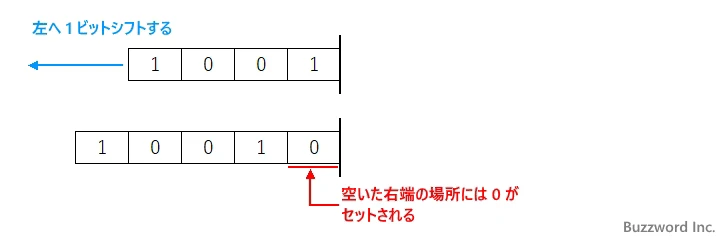 BITLSHIFT関数のサンプル(1)