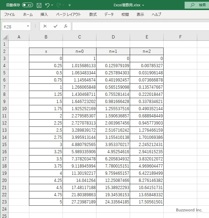 BESSELI関数のサンプル(8)