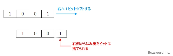 BITRSHIFT関数のサンプル(1)