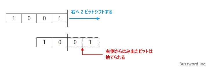 BITRSHIFT関数のサンプル(2)
