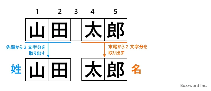 名前の文字列から姓と名をそれぞれ取り出す(9)