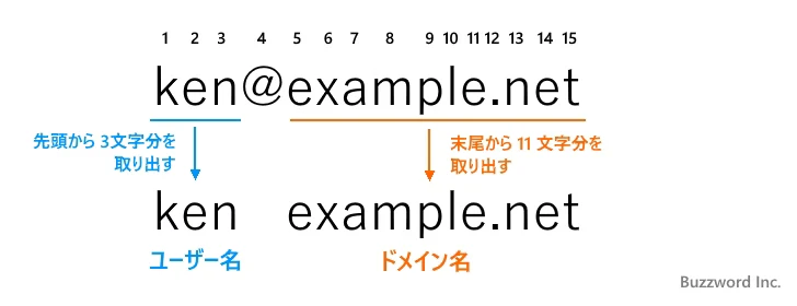 メールアドレスからユーザー名とドメイン名をそれぞれ取り出す(11)
