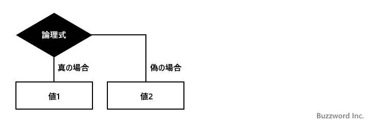 IF関数の定義(1)