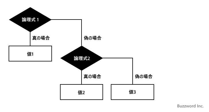 複数のIF関数を組み合わせる(1)