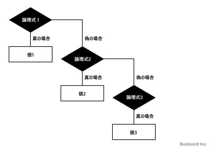 IFS関数の定義(1)
