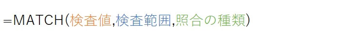 MATCH(検査値,検査範囲,照合の種類)