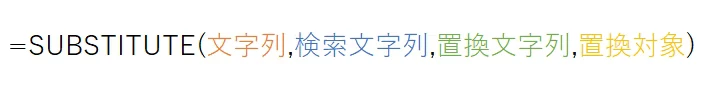 SUBSTITUTE(文字列,検索文字列,置換文字列,置換対象)