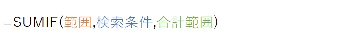 SUMIF(範囲,検索条件,合計範囲)