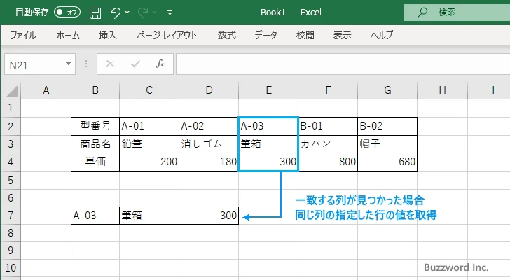 HLOOKUP関数の定義(3)